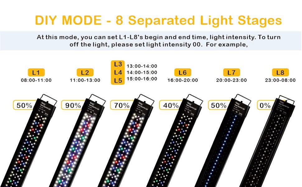 Hygger Planted Aquarium Lighting 24/7 Light for sale | Splashy Fish