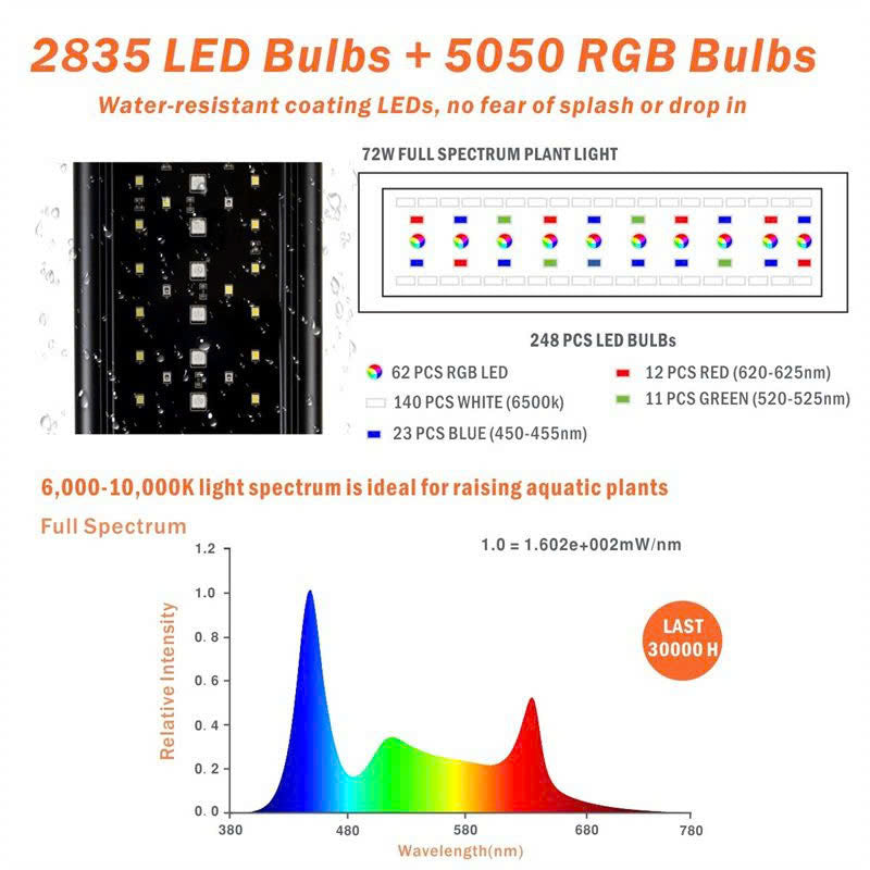Hygger Planted Aquarium Lighting 24/7 Light for sale | Splashy Fish
