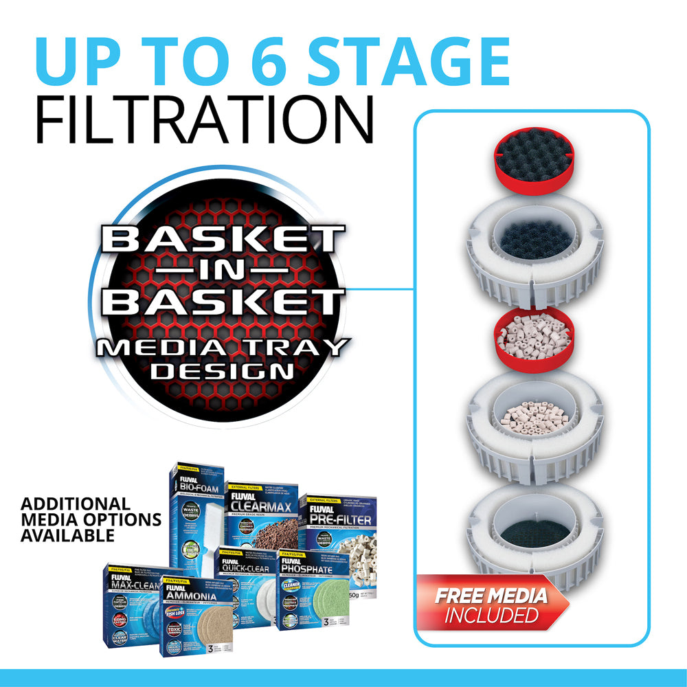 Best filter for freshwater aquarium | FX4 Filter System
