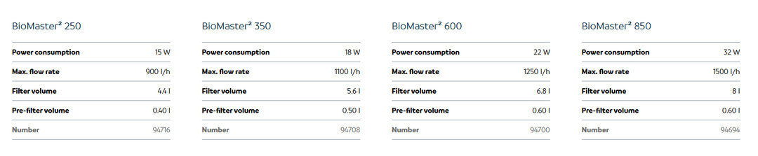OASE BIOMASTER 2