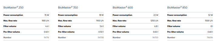 OASE BIOMASTER 2