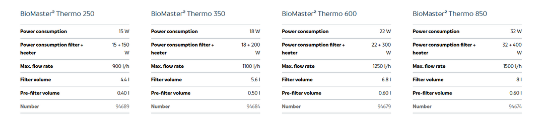 OASE BIOMASTER 2