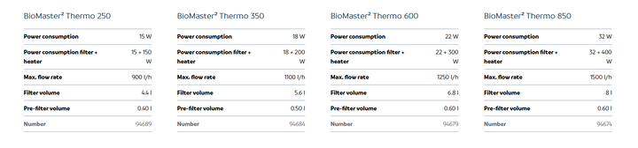 OASE BIOMASTER 2