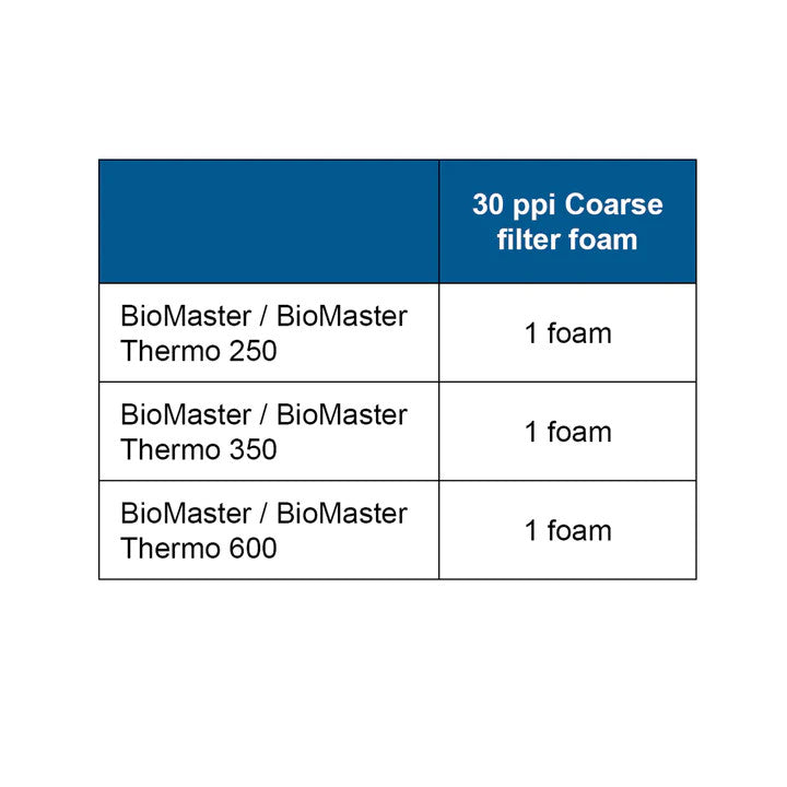 Filter Foam for the BioMaster 30 ppi orange | splashy fish