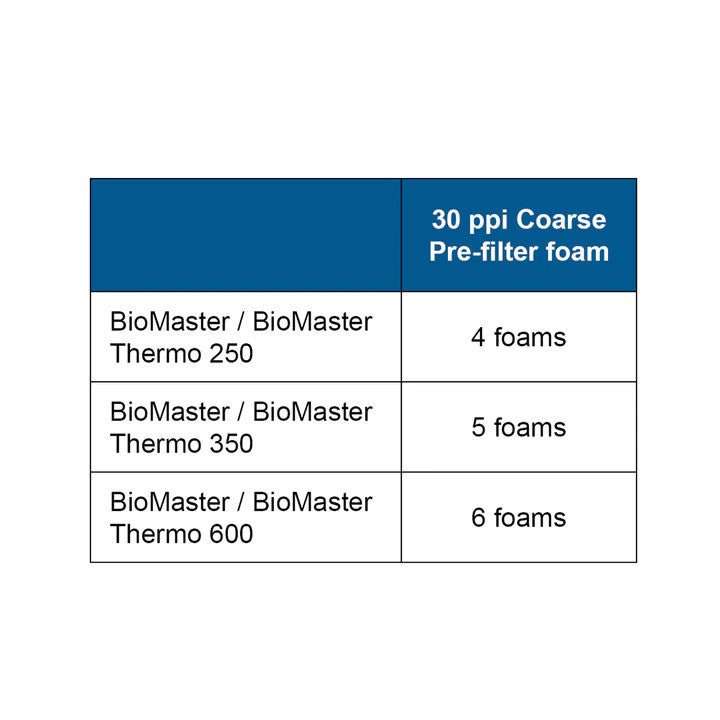 Pre-filter Foam Set of 6 for the BioMaster 30 ppi | splashy fish