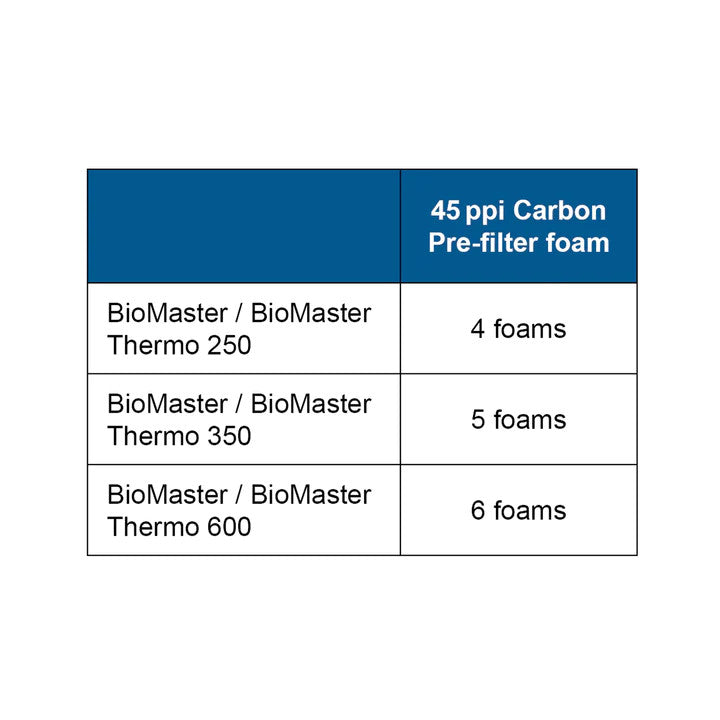Pre-filter Foam Set of 6 for the BioMaster 60 ppi | splashy fish