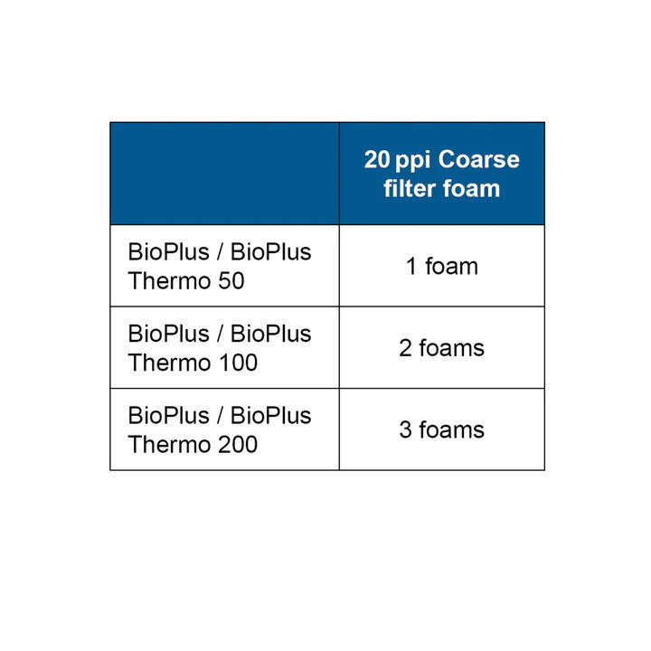Filter Foam for the BioPlus 20 ppi blue
