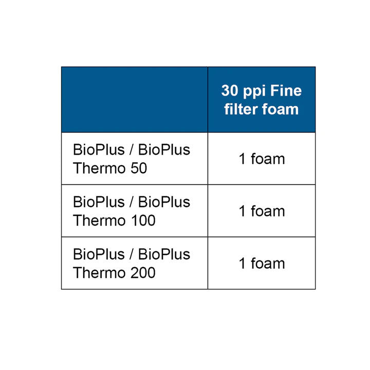 Filter Foam for the BioPlus 30 ppi | splashy fish