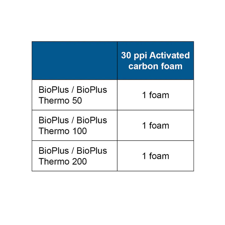 4 Carbon Filters for the BioPlus | splashy fish