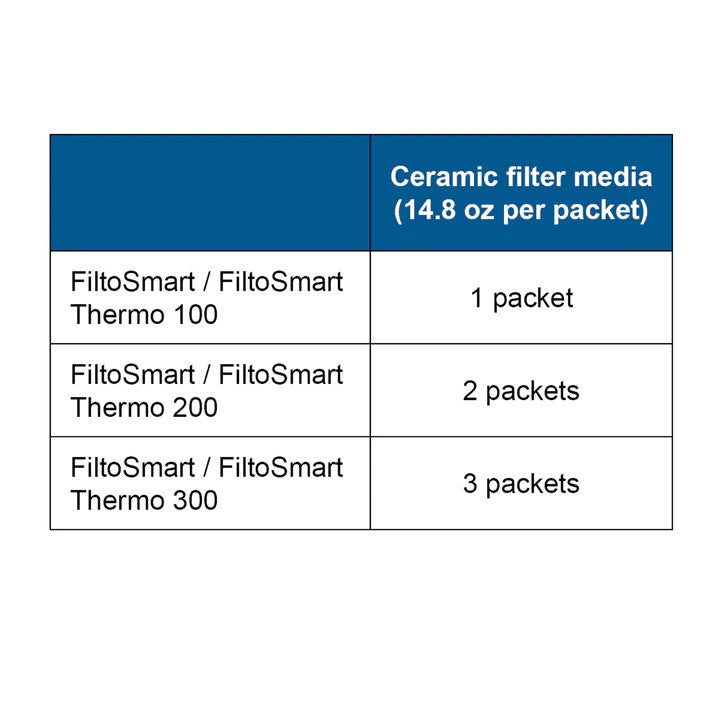 Ceramic Filter Media Package of 14.8 oz | splashy fish