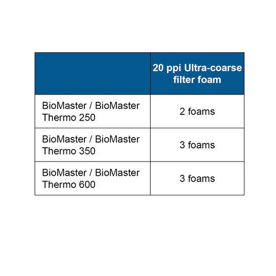 OASE BIOMASTER 20 PPI BLUE FILTER FOAM FOR SALE | Splashy Fish