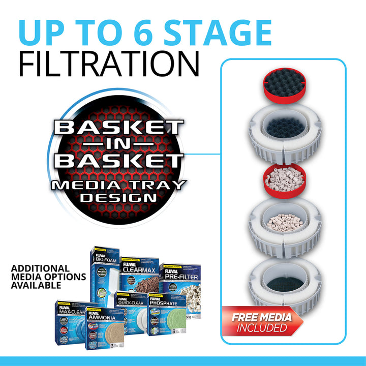 Best filter for freshwater aquarium | FX4 Filter System